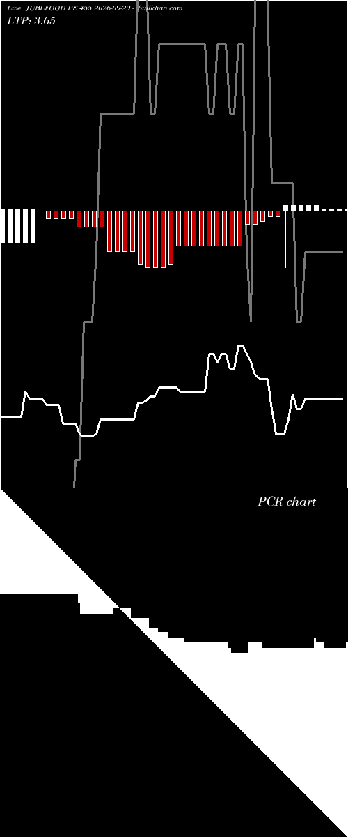  option chart JUBLFOOD PE 455 2026-09-29 