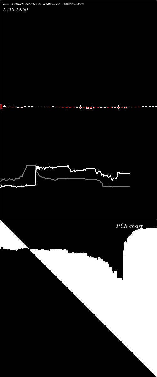 option chart JUBLFOOD PE 460 2026-05-26 