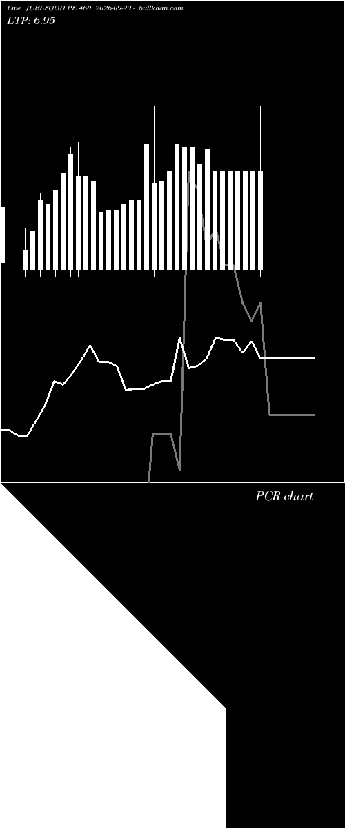  option chart JUBLFOOD PE 460 2026-09-29 