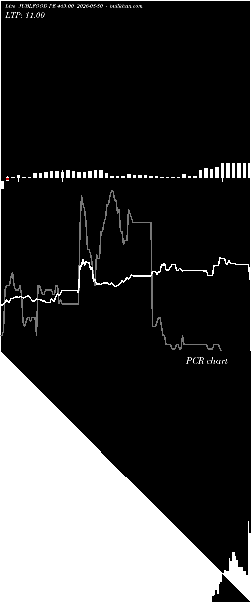  option chart JUBLFOOD PE 465.00 2026-03-30 
