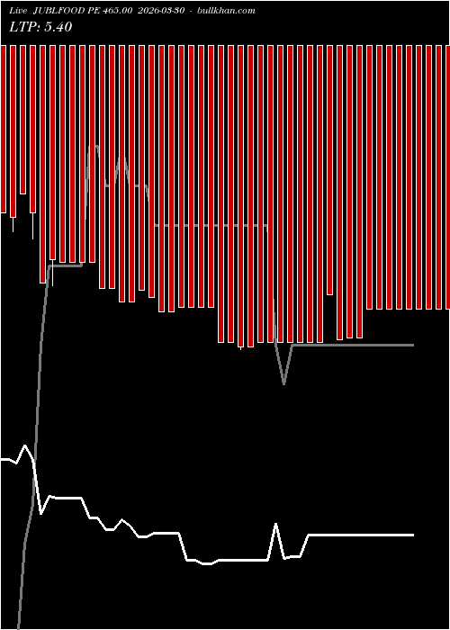  option chart JUBLFOOD PE 465.00 2026-03-30 