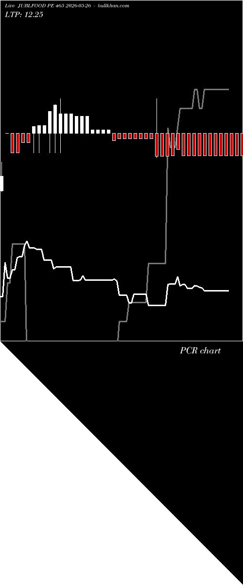  option chart JUBLFOOD PE 465 2026-05-26 