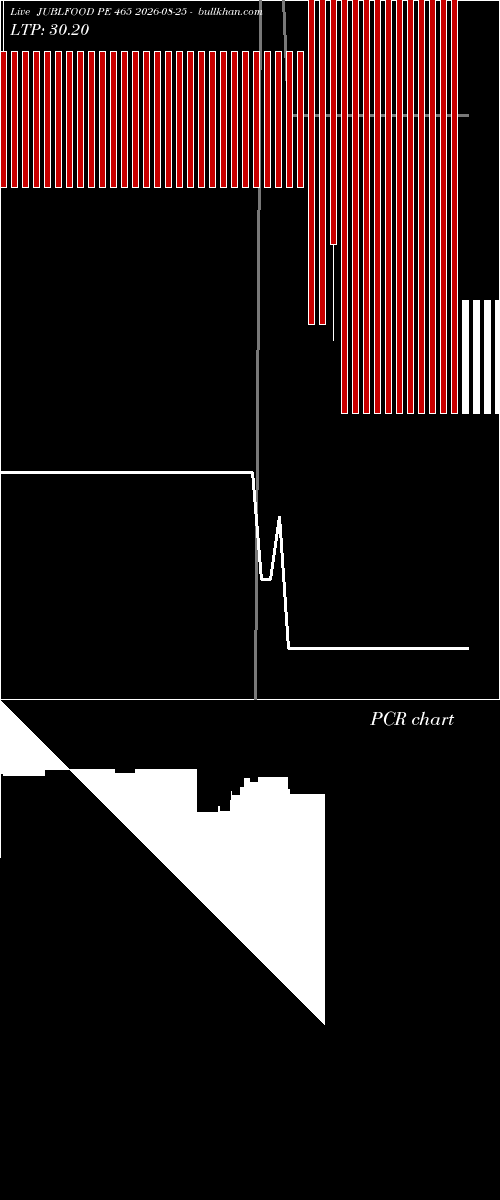  option chart JUBLFOOD PE 465 2026-08-25 