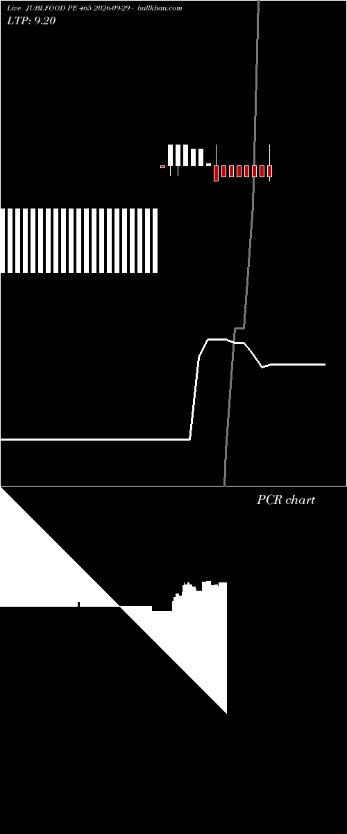  option chart JUBLFOOD PE 465 2026-09-29 