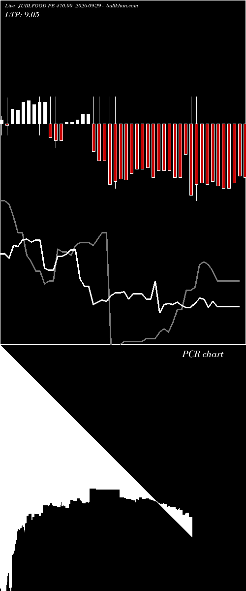  option chart JUBLFOOD PE 470.00 2026-09-29 