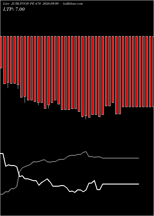  option chart JUBLFOOD PE 470 2026-03-30 