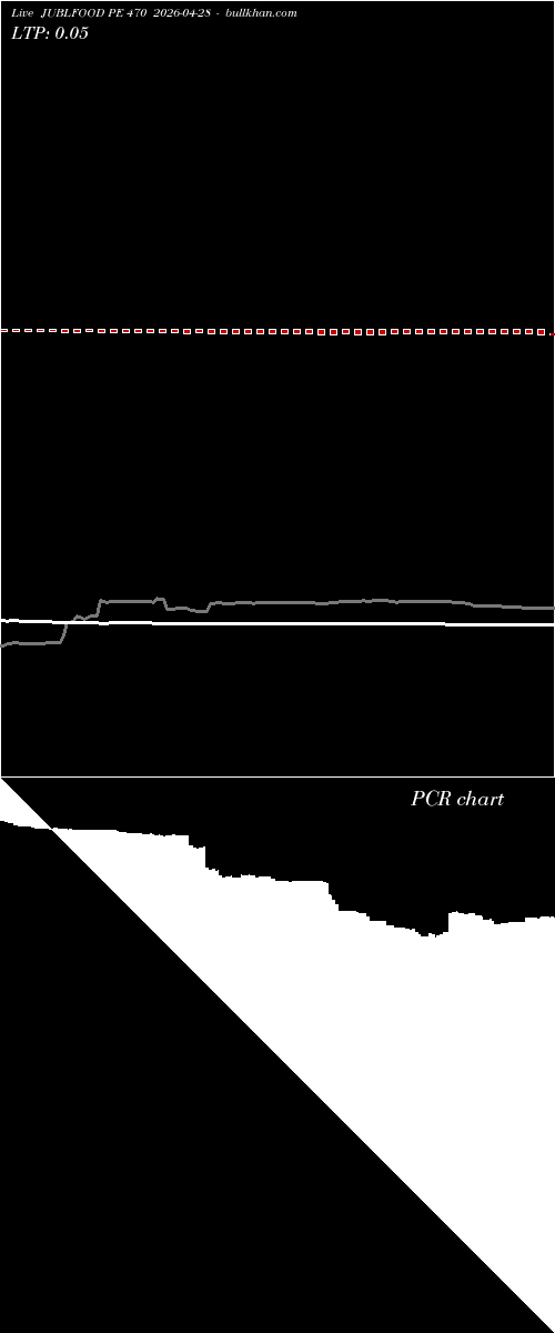  option chart JUBLFOOD PE 470 2026-04-28 