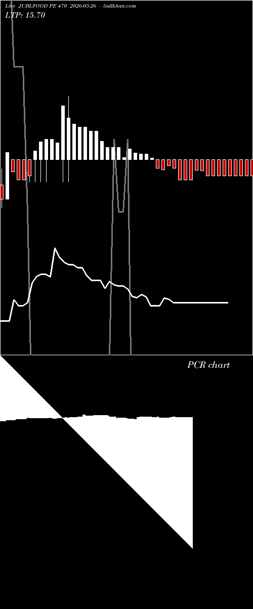  option chart JUBLFOOD PE 470 2026-05-26 