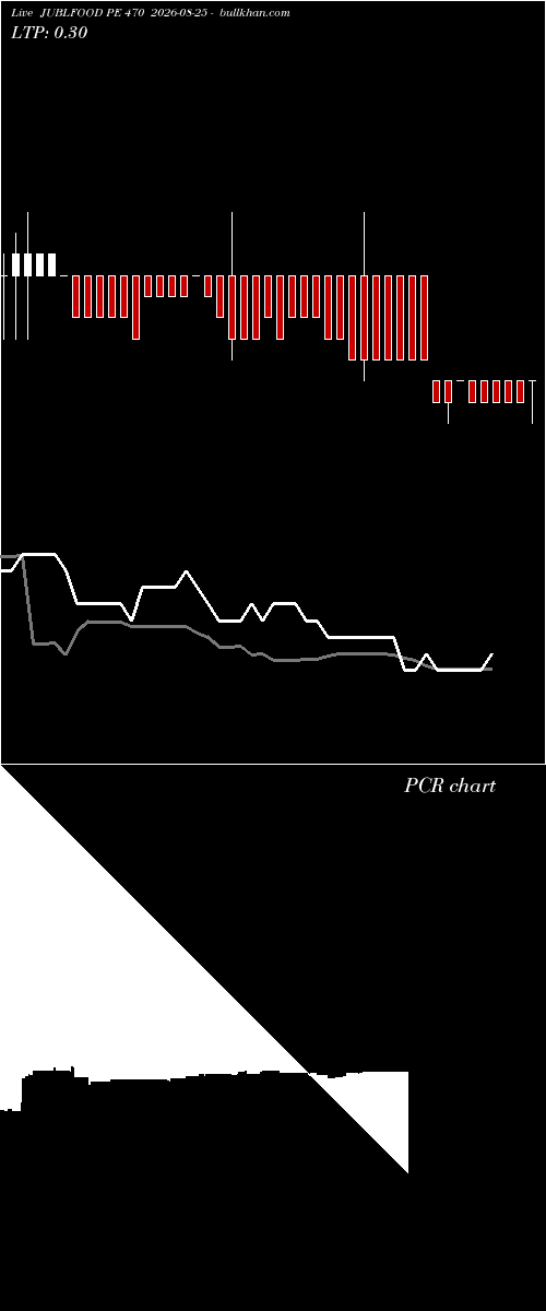  option chart JUBLFOOD PE 470 2026-08-25 