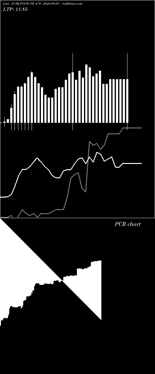  option chart JUBLFOOD PE 470 2026-09-29 