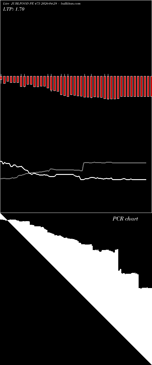  option chart JUBLFOOD PE 475 2026-04-28 
