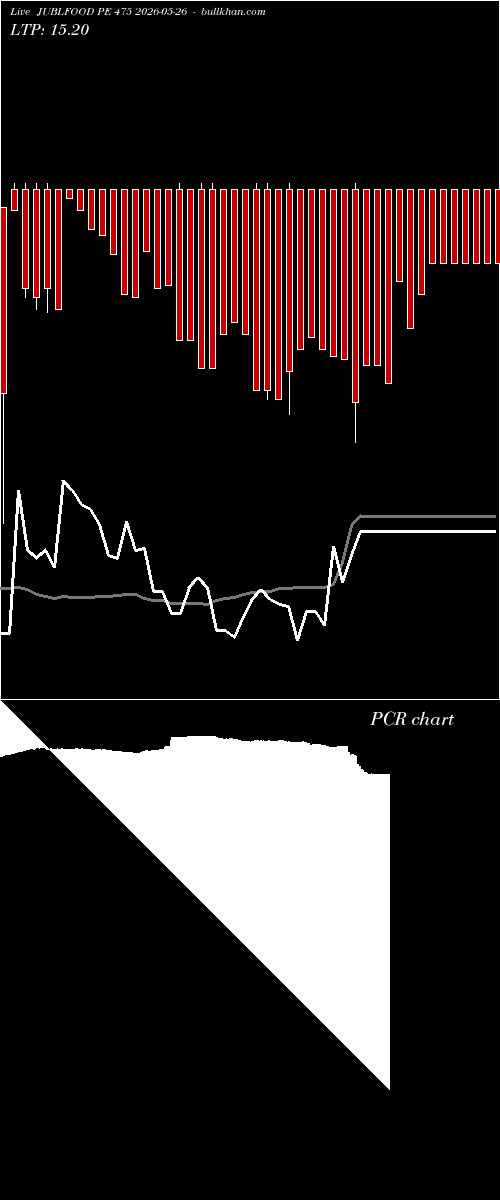  option chart JUBLFOOD PE 475 2026-05-26 
