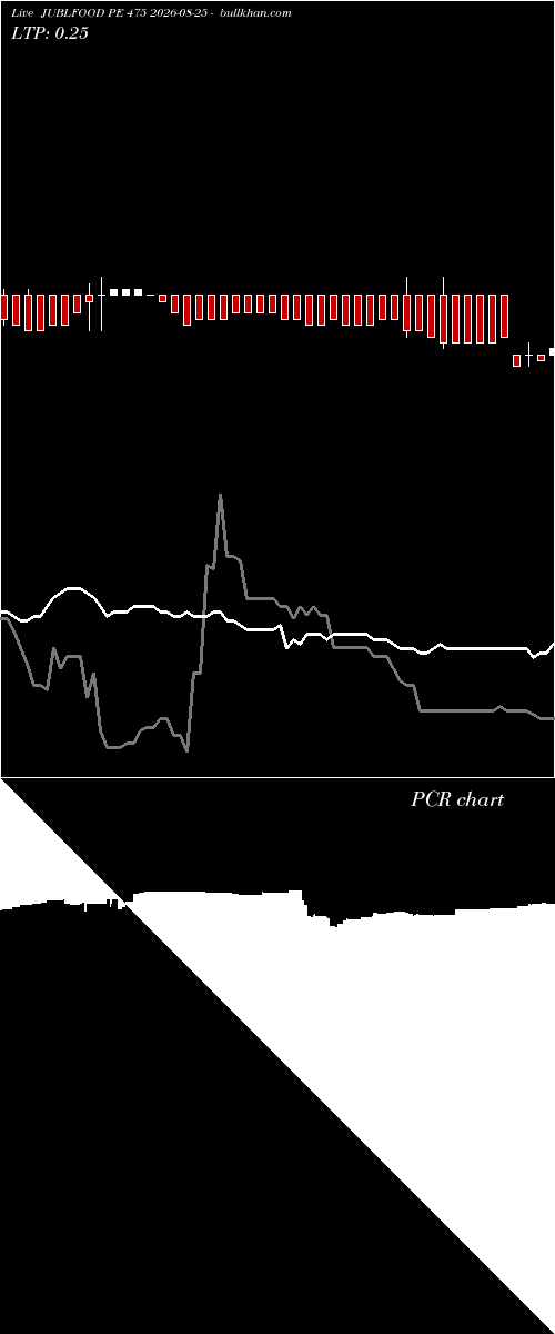  option chart JUBLFOOD PE 475 2026-08-25 