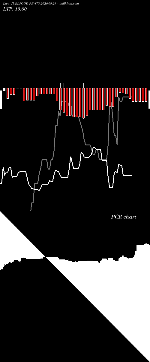  option chart JUBLFOOD PE 475 2026-09-29 