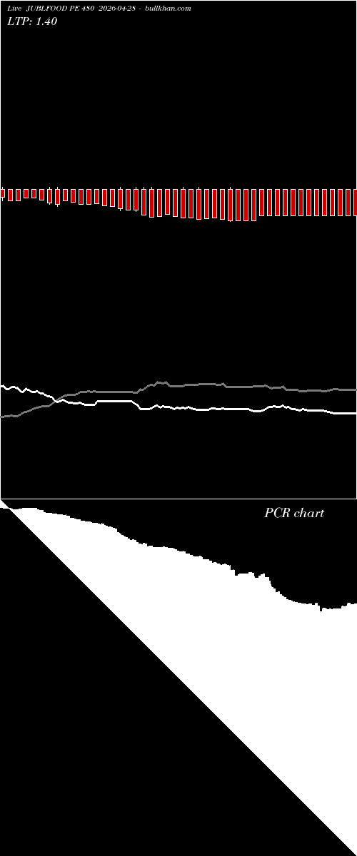  option chart JUBLFOOD PE 480 2026-04-28 