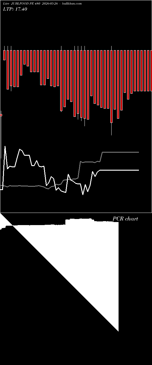  option chart JUBLFOOD PE 480 2026-05-26 