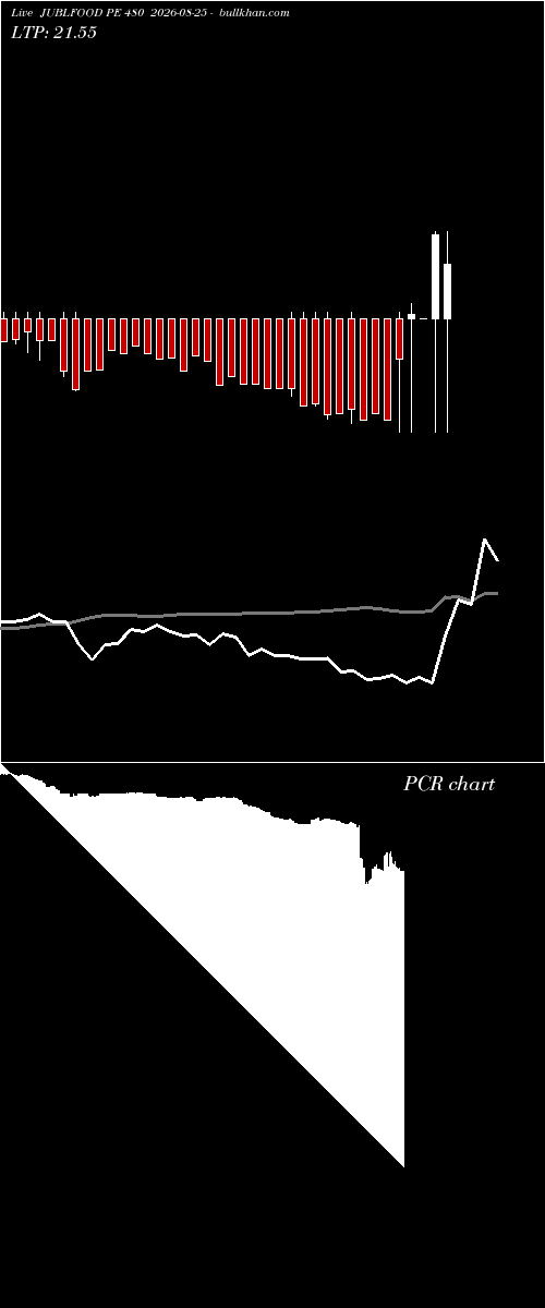  option chart JUBLFOOD PE 480 2026-08-25 