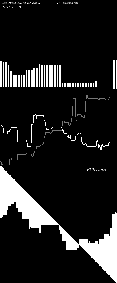  option chart JUBLFOOD PE 485 2026-02-24 
