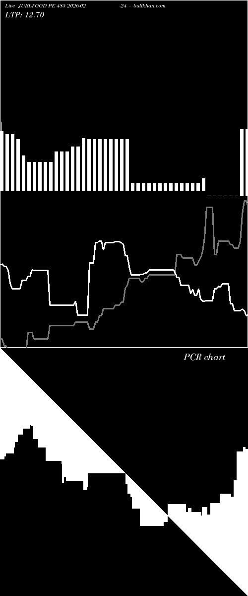  option chart JUBLFOOD PE 485 2026-02-24 