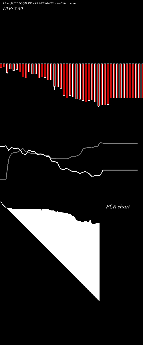  option chart JUBLFOOD PE 485 2026-04-28 