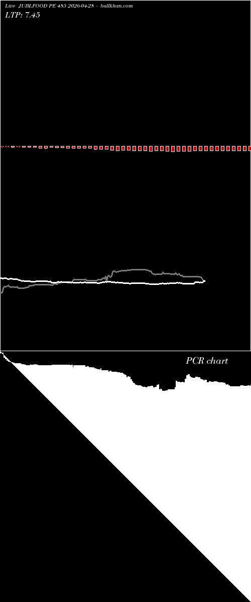 option chart JUBLFOOD PE 485 2026-04-28 
