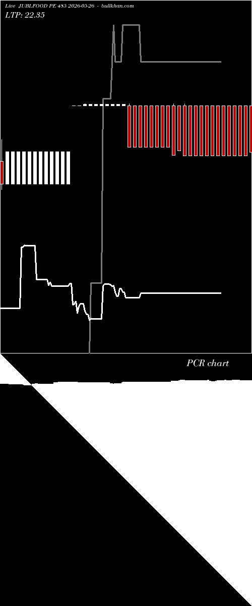  option chart JUBLFOOD PE 485 2026-05-26 
