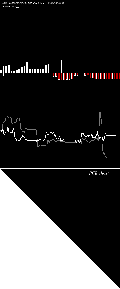  option chart JUBLFOOD PE 490 2026-01-27 