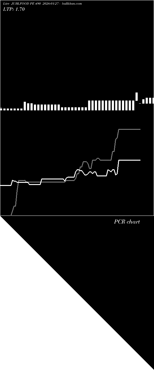  option chart JUBLFOOD PE 490 2026-01-27 