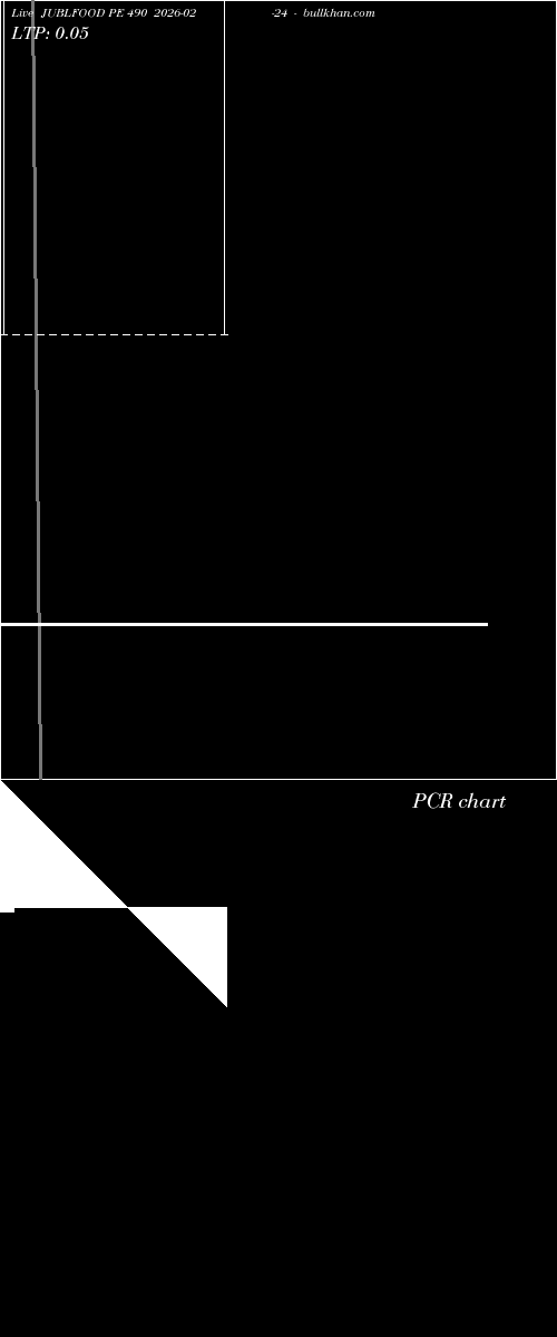  option chart JUBLFOOD PE 490 2026-02-24 