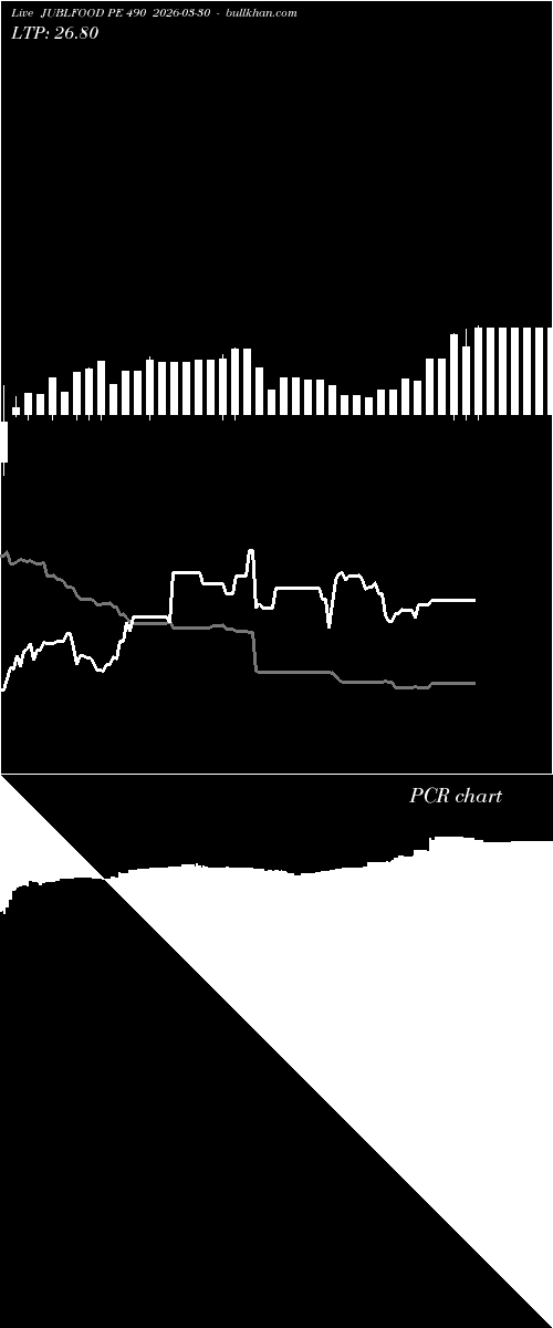  option chart JUBLFOOD PE 490 2026-03-30 