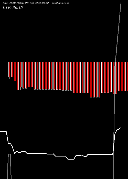  option chart JUBLFOOD PE 490 2026-03-30 