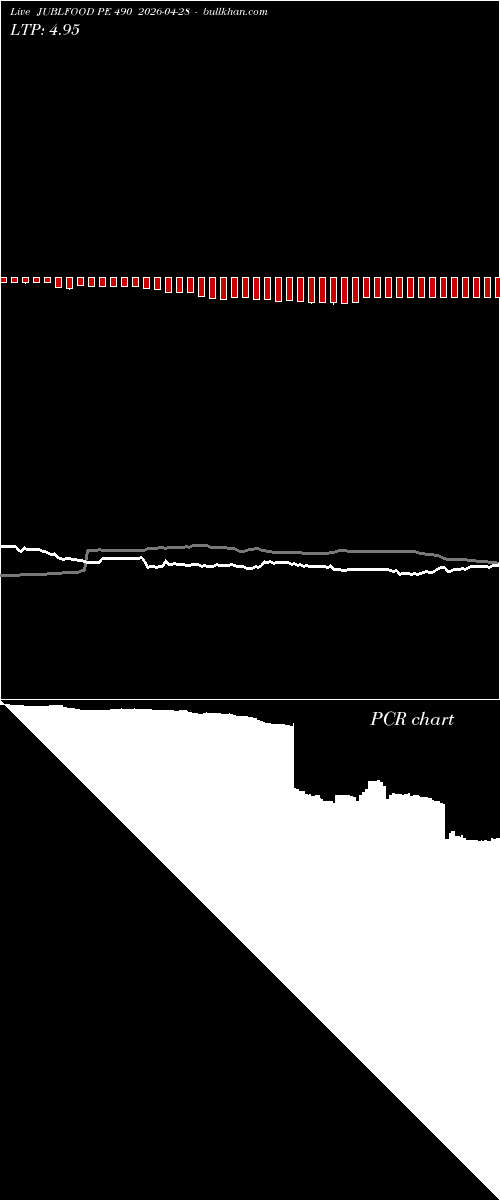  option chart JUBLFOOD PE 490 2026-04-28 