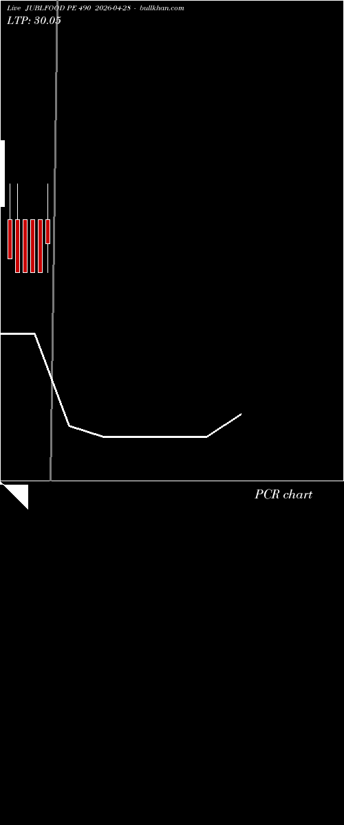  option chart JUBLFOOD PE 490 2026-04-28 