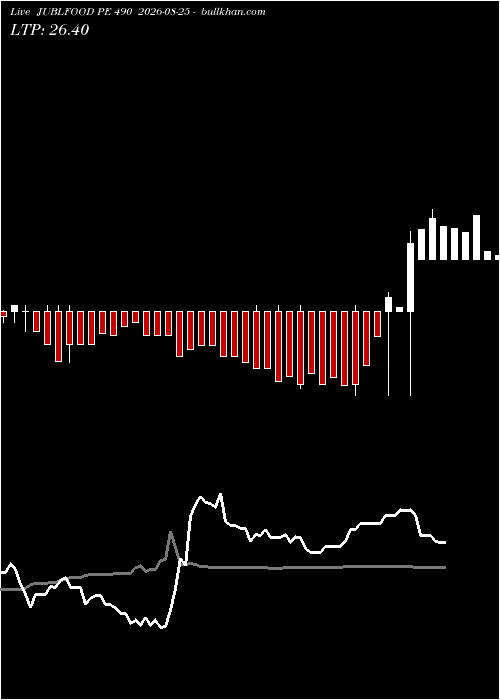  option chart JUBLFOOD PE 490 2026-08-25 