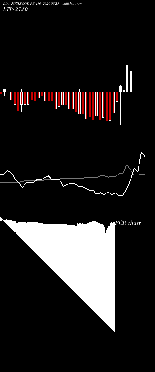  option chart JUBLFOOD PE 490 2026-08-25 