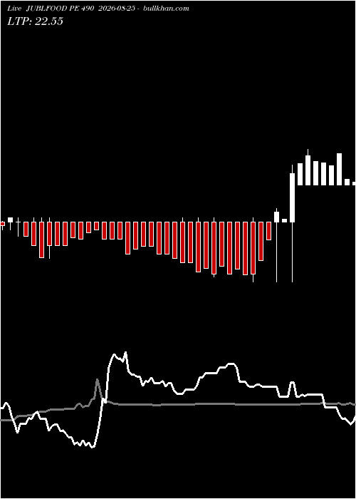  option chart JUBLFOOD PE 490 2026-08-25 