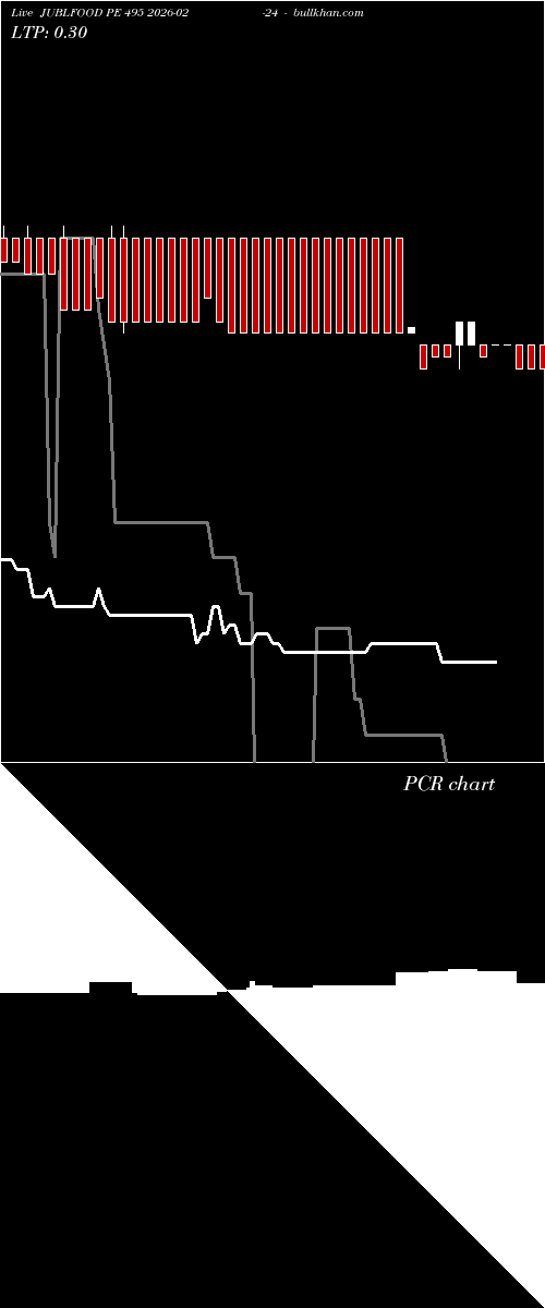  option chart JUBLFOOD PE 495 2026-02-24 
