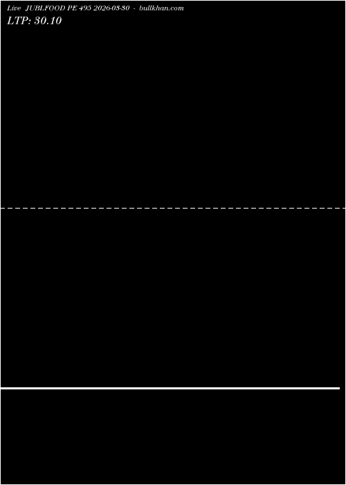  option chart JUBLFOOD PE 495 2026-03-30 