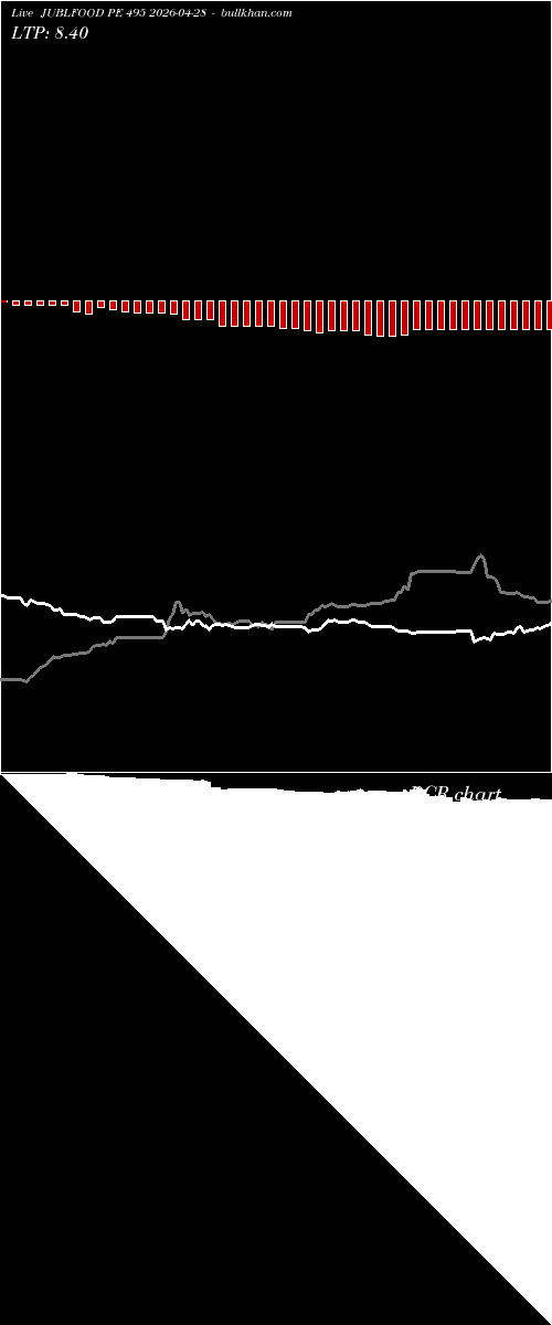  option chart JUBLFOOD PE 495 2026-04-28 