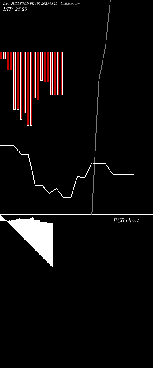  option chart JUBLFOOD PE 495 2026-08-25 