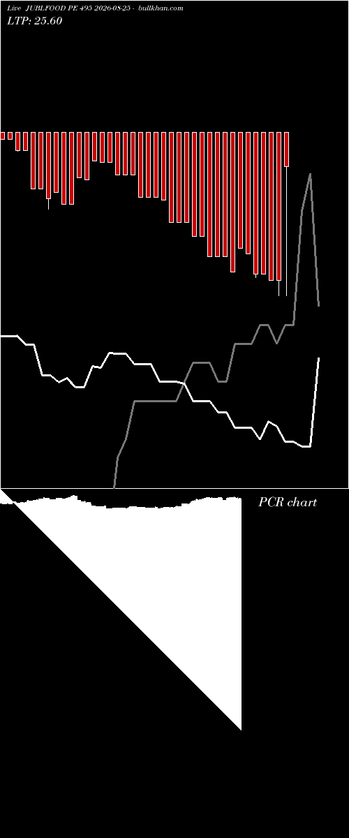  option chart JUBLFOOD PE 495 2026-08-25 