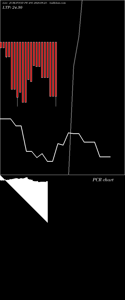  option chart JUBLFOOD PE 495 2026-08-25 