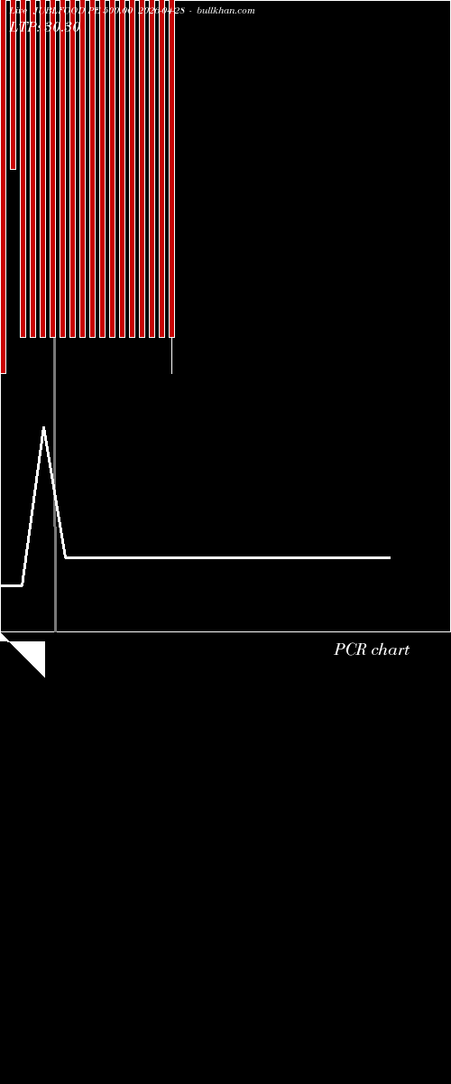  option chart JUBLFOOD PE 500.00 2026-04-28 