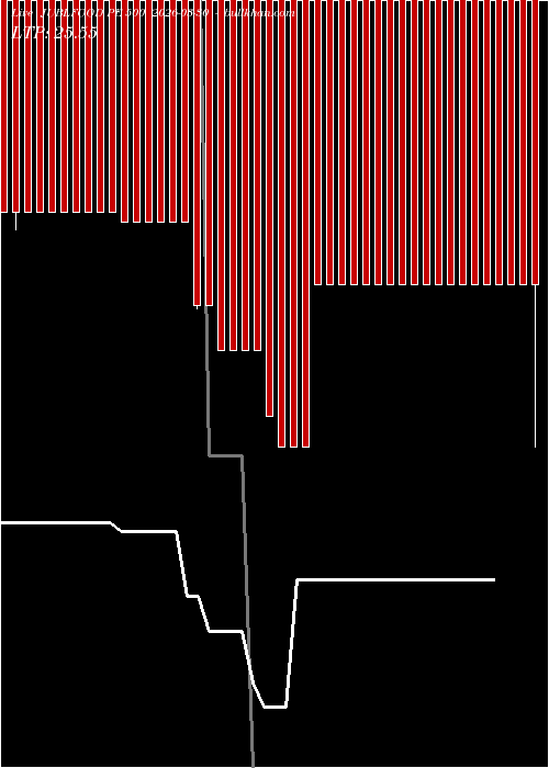  option chart JUBLFOOD PE 500 2026-03-30 