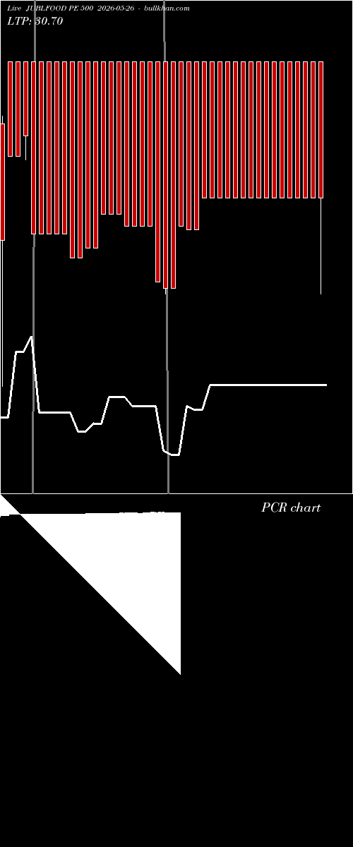  option chart JUBLFOOD PE 500 2026-05-26 