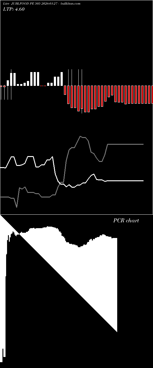  option chart JUBLFOOD PE 505 2026-01-27 