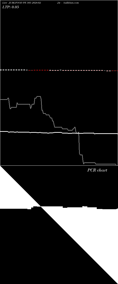  option chart JUBLFOOD PE 505 2026-02-24 