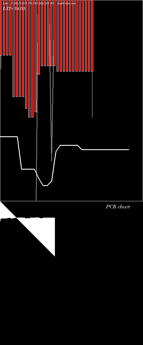  option chart JUBLFOOD PE 505 2026-03-30 