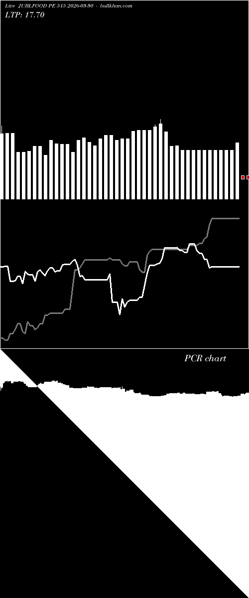  option chart JUBLFOOD PE 515 2026-03-30 