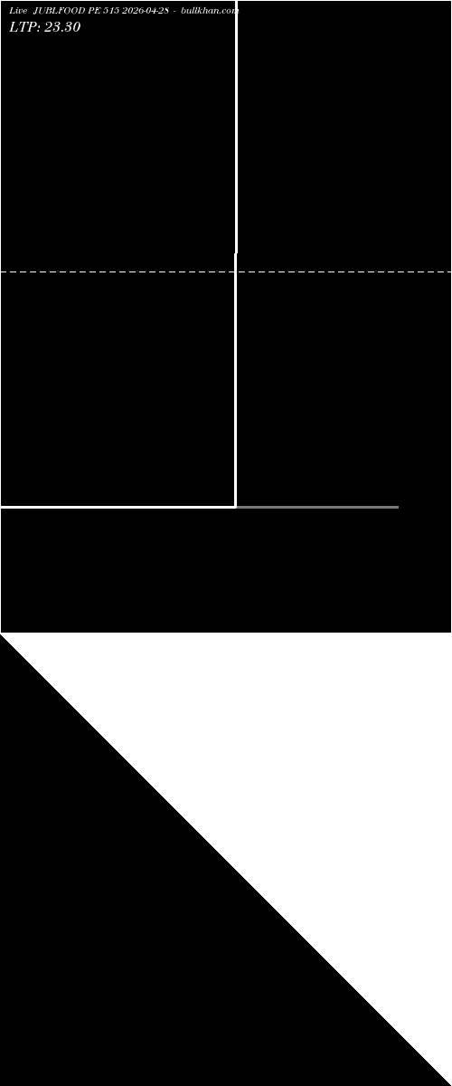  option chart JUBLFOOD PE 515 2026-04-28 